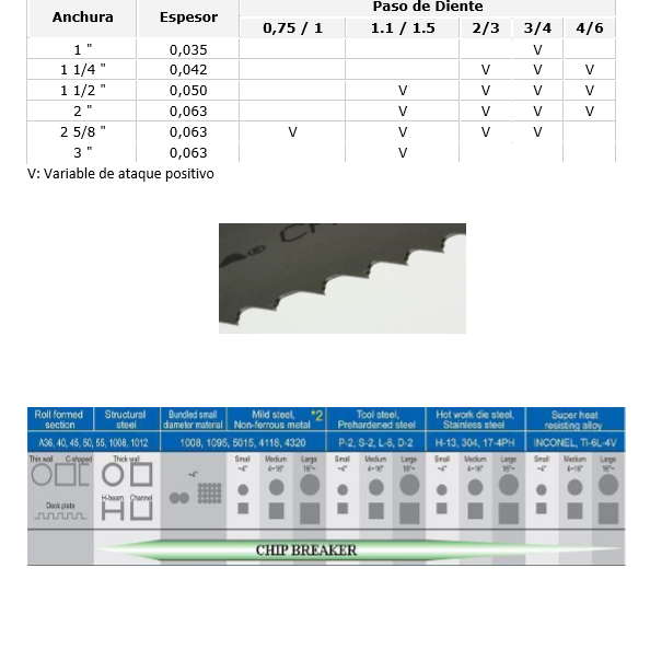 Amada Chip Breaker Sierra Cinta para corte de metaL2
